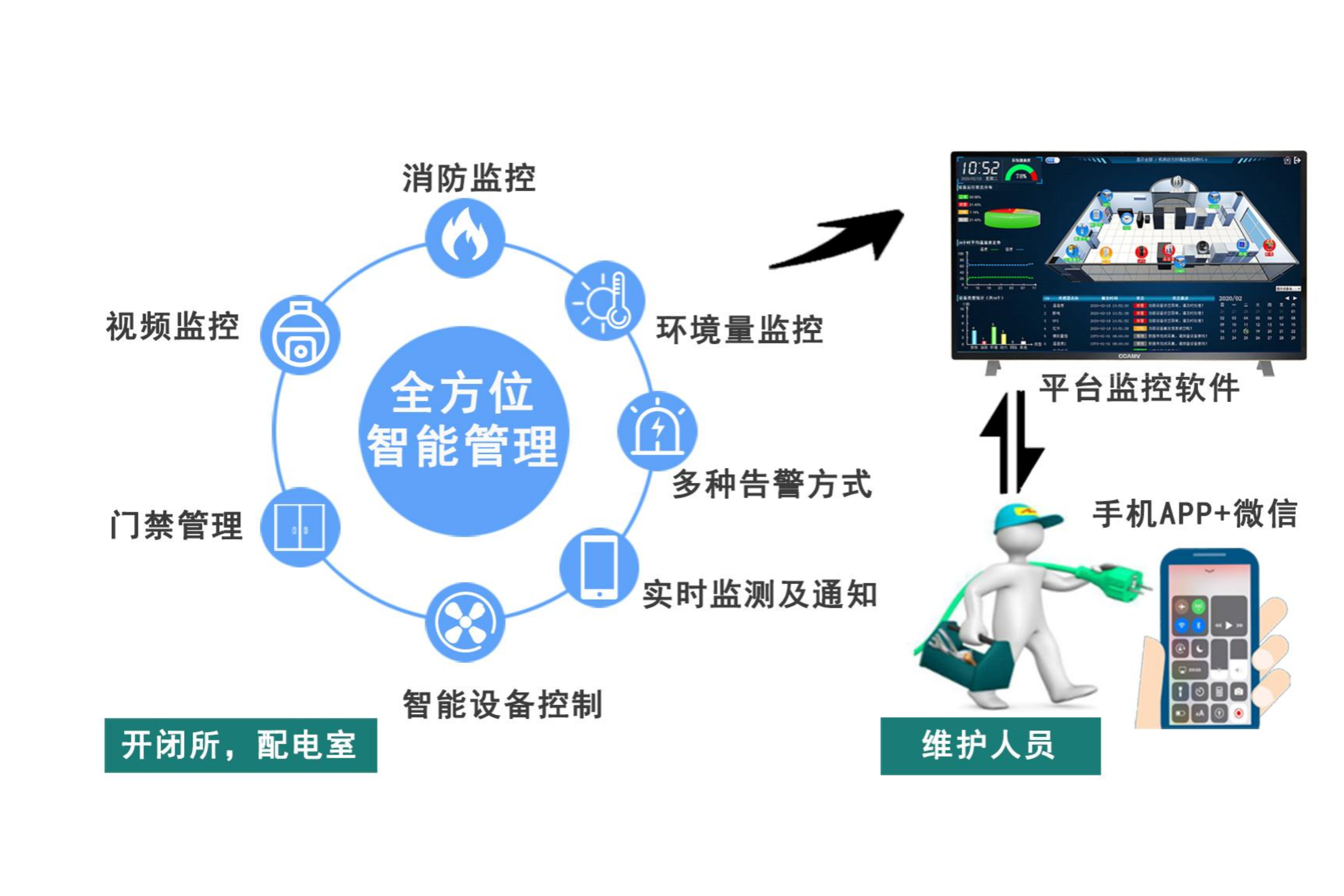 TY980 系列环境辅助监控系统